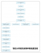 准化、常态化的办